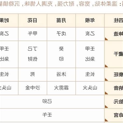 八字 風水|靈匣網生辰八字線上排盤系統